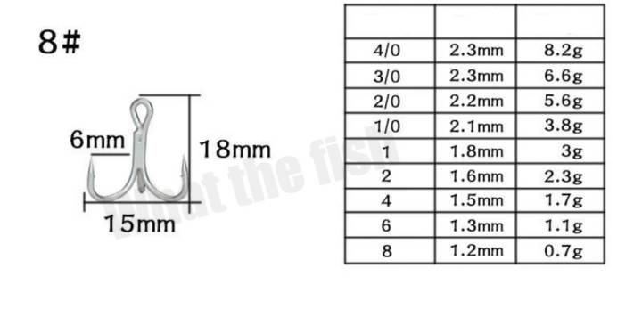 เบ็ดสามทาง-4x-แพ็คละ-8-ตัว-แข็งคม-ตัวเบ็ด-3-ทาง-ตัวเบ็ด-เหยื่อปลอม-4x-ตะขอเบ็ดสามทาง-3x-เบ็ดสามทางใส่เหยื่อปลอมimg-teenee-hua-hin-r32