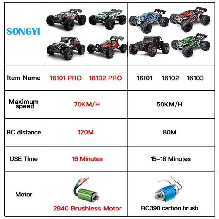 lamontuo-รถ-rc-รีโมตคอนโทรลกันน้ำ2-4ก-สำหรับเด็ก-4wd-พร้อมไฟหน้า-led-70กม-ชม-หรือ50กม-ชม-เทียบกับ144001-wltoys