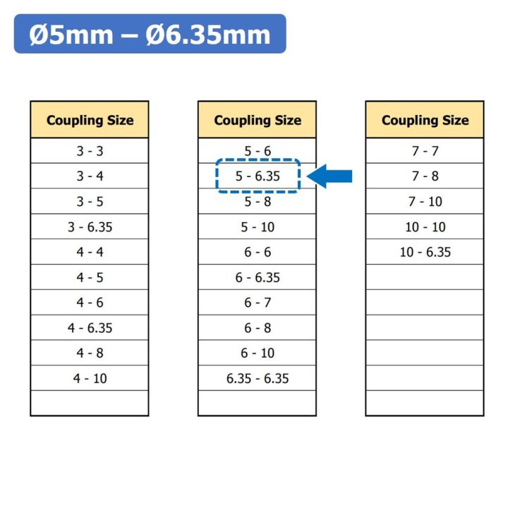 1ชิ้น-kr459-5-6-35-คัปปลิ้ง-ข้อต่อเพลามอเตอร์-คัปปิ้ง-มอเตอร์-ข้อต่อแกนมอเตอร์-elastic-coupling-ขนาดรูเพลา-5mm-6-35mm