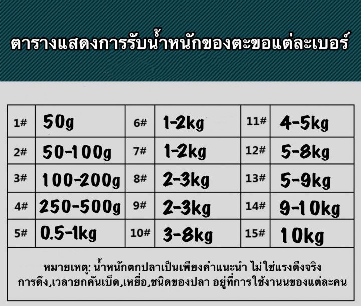 ตะขอเบ็ด-อิเซอะมา-iseama-ตะขอ-ตะขอตกปลา-ตะขอ-เบ็ด-ตัวเบ็ด-ตะขอเบ็ดตกปลา-ขอเบ็ด-ตะขอเบ็ดราคาถูก-สินค้าส่งจากไทย