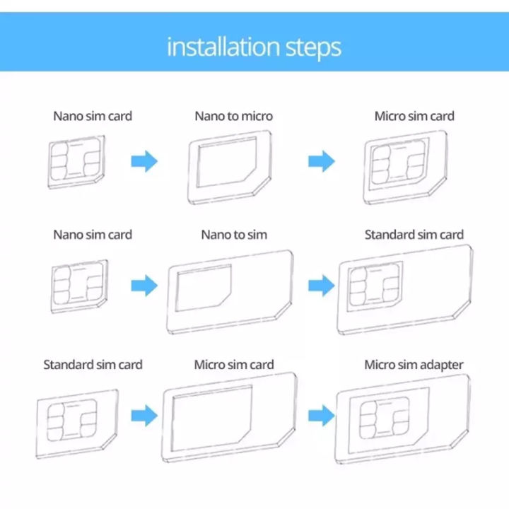 nano-sim-adapter-ชุดแปลงนาโนซิมการ์ด-เข็มจิ้มถาดซิม-ถาดซิม-นาโนซิม-ซิมการ์ด-แปลงซิม-by-gesus-store