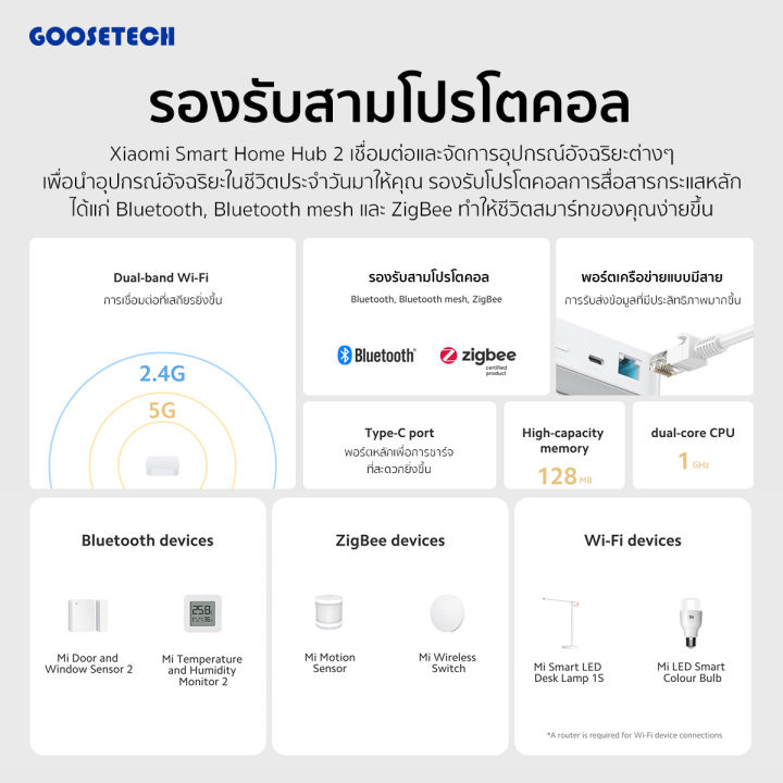 xiaomi-smart-home-hub-2-เกตเวย์สำหรับอุปกรณ์สมาร์ทโฮม