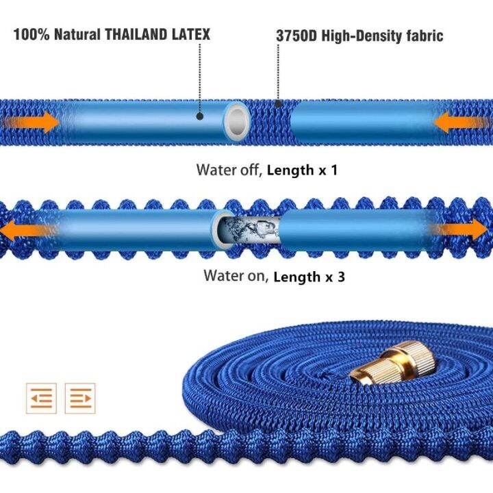 ท่อน้ำยางเก้าอี้พับสามชั้นท่อ-telescopic-วิเศษสำหรับล้างน้ำรถแรงดันสูงในสวนทำสวนใช้ในครัวเรือน