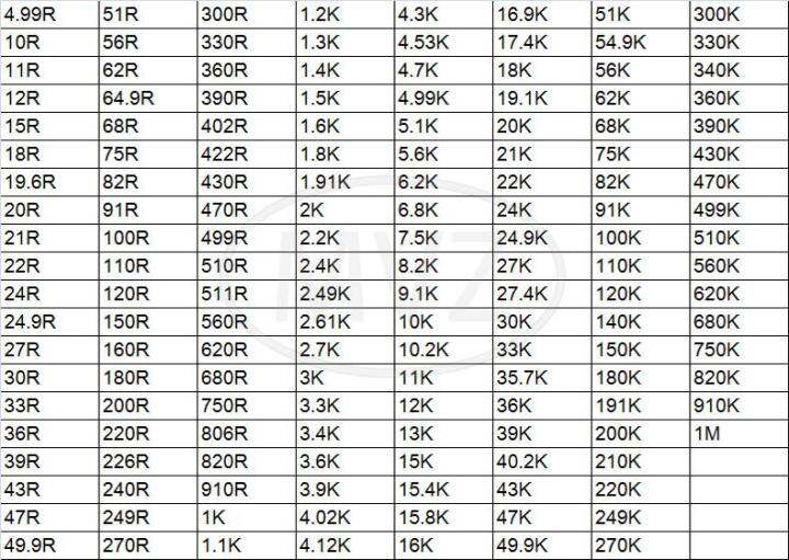 cw-0402-0-1-0-001-resistors-25ppm-18r-20r-22r-24r-24-9r-27r-30r-33r-36r-39r-43r-47r-49-9r-51r-56r-62r-68r-ohm