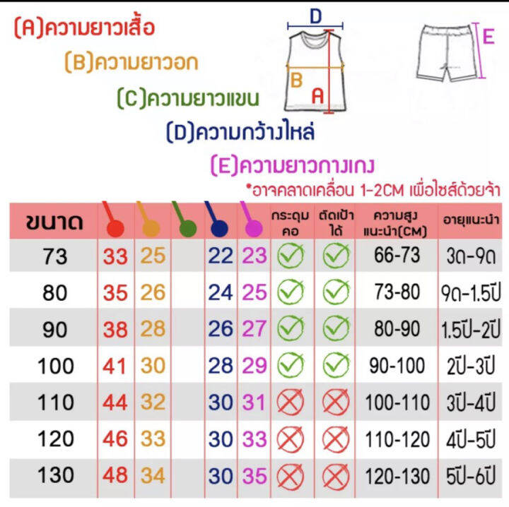 เสื้อผ้าเด็ก-เสื้อยืดคอกลมเด็ก-12-สไตล์-ผ้านุ่ม-ใส่เท่ห์-เสื้อเด็ก