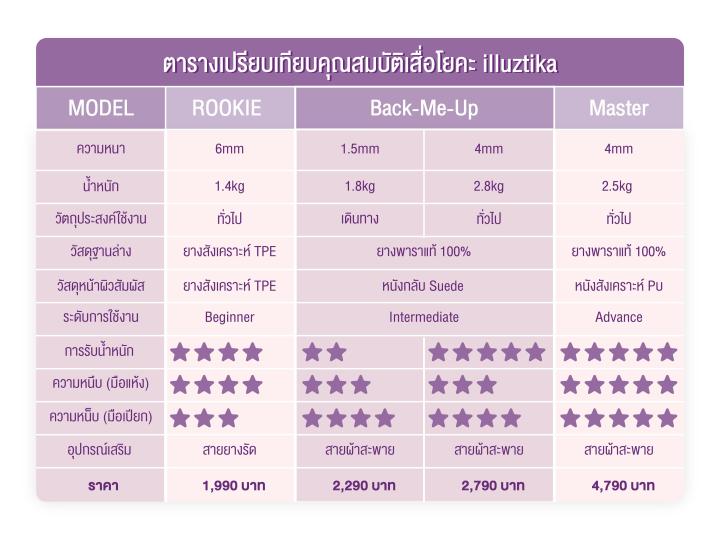 illuztika-เสื่อโยคะ-รุ่น-master-4-0mm-ลาย-love-peach-ym407