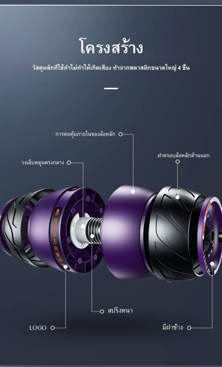 เครื่องบริหารกล้ามหน้าท้องอุปกรณ์ฟิตเนส-อุปกรณ์ออกกำลังกาย-ลูกกลิ้งฝึกกล้ามท้อง