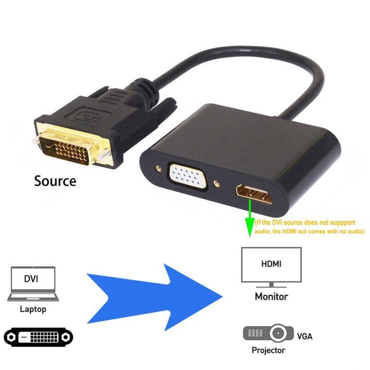 hdmi-dvi-ไปที่ที่ใช้งานได้-vga-av-สายตัวแยก1080p-2-in-1ตัวแปลงวิดีโอ-vga-และ-hdmi-ทำงานออกไปพร้อมกัน