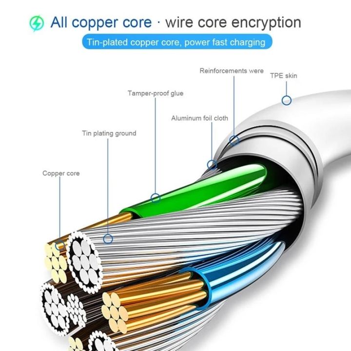 usb-c-ถึง-lightning-pd-20w-fast-charging-cable-charger-สำหรับ-iphone-14-13-12-11-pro-x-xr-xs-max-6s-7-8-plus-ipad-mini-air-data-charge-line-cord