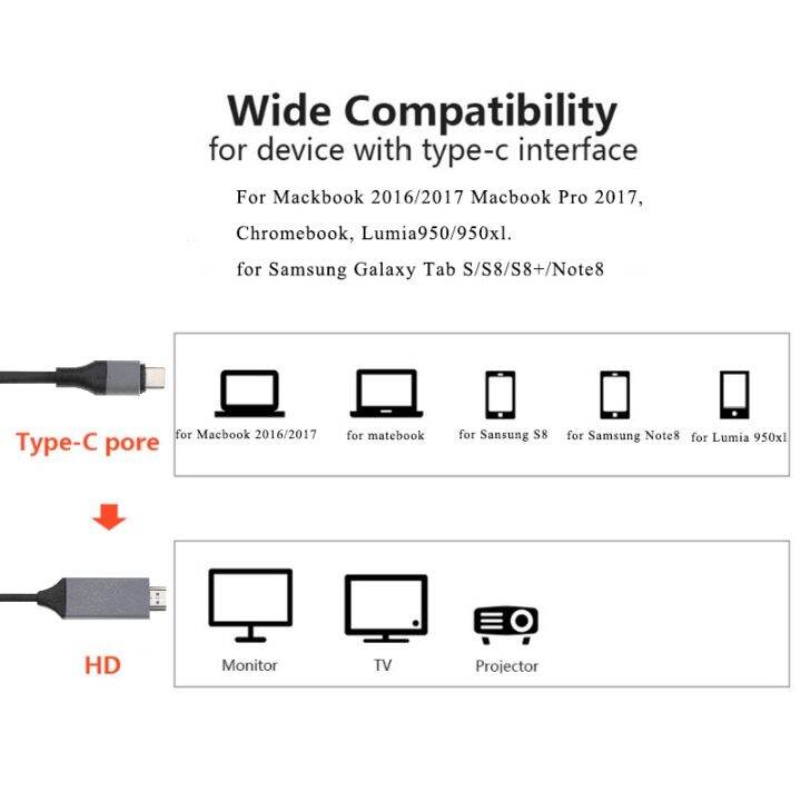 chaunceybi-1080p-usb-3-1-type-c-to-hdmi-compatible-cable-hdmi-converter-for-macbook-chromebook