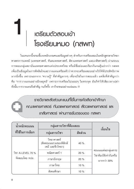 inspal-หนังสือ-พิชิตข้อสอบ-tpat1-วิชาเฉพาะ-กสพท-ฉบับสมบูรณ์