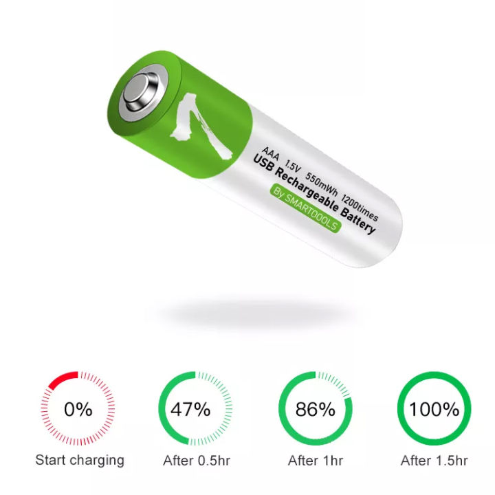 ถ่านชาร์จ-usb-ขนาด-aaa-ถ่านลิเธียมไอออน-1-5-v-750-mwh-ชาร์จไฟได้-มากกว่า-1200-ครั้ง-พร้อมสายชาร์จ-usb-type-c-แพค-aaa-4-ก้อน