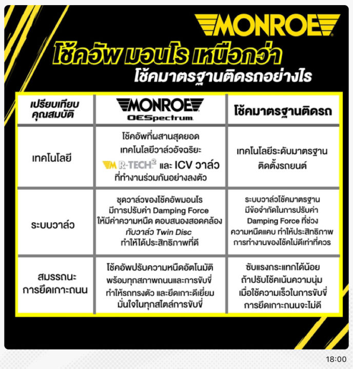 โช้คอัพ-monroe-oe-spectrum-รถ-nissan-x-trail-t32-13