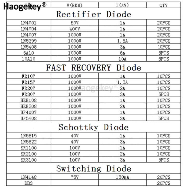 แพ็คหลอดอิเล็กตรอนกระแสตรงจุ่ม255ชิ้น1n4001-1n4004-1n5408-1n4007-uf4007-fr307-1n5819-10a10-6a10-1n5822