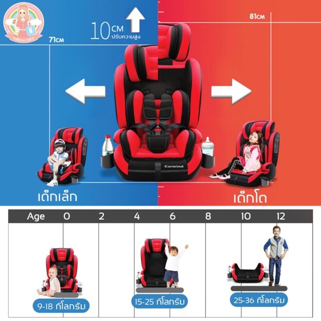 คาร์ซีท-car-seat-เบาะรถยนต์นิรภัยสำหรับเด็กขนาดใหญ่-ตั้งแต่อายุ-9-เดือน-ถึง-12-ปี