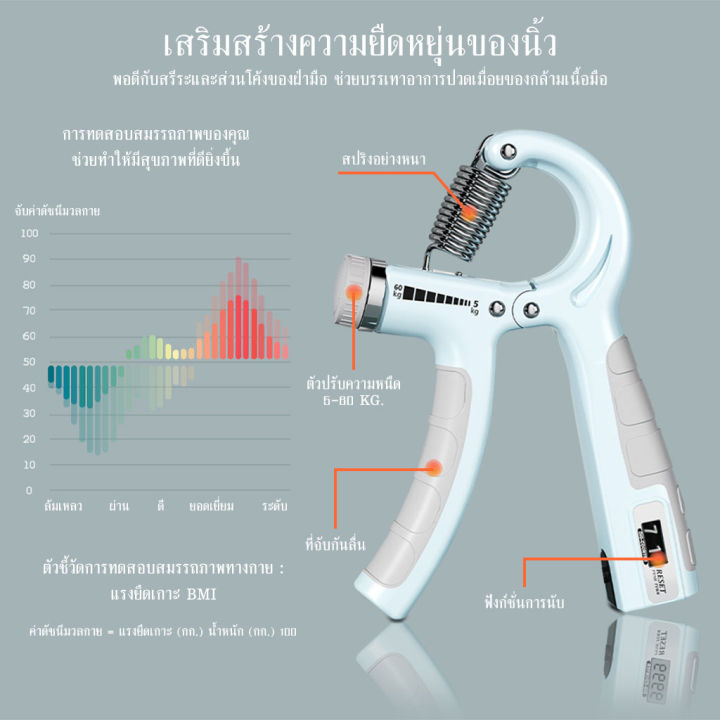 เครื่องบริหารมือ-ที่บริหารมือข้อมือ-บริหารนิ้วมือ-แฮนด์กริ๊ป-hand-exerciser-อุปกรณ์บริหารมือ-ปรับได้-5-60kg-hand-grip-b-085