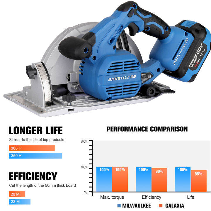 เลื่อยวงเดือนไร้สาย-galaxia-brushless-cordless-185-mm-circular-saw-power-tools