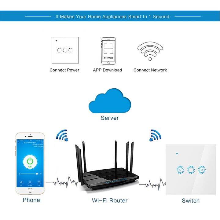 worth-buy-แผงสวิตช์หรี่ไฟแอลอีดีไวไฟ-sakelar-peredup-220v-110v-ของเล่นเชื่อมต่อกันควบคุมด้วยเสียงโดย-alexa-google-home-สำหรับโคมไฟ