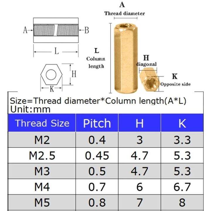 m2-m2-5-m3-m4-m5-brass-standoff-pcb-spacer-pc-board-motherboard-hex-stand-off-column-rack-stud-copper-pillar-hexagon-bolt-screw-nails-screws-fastener