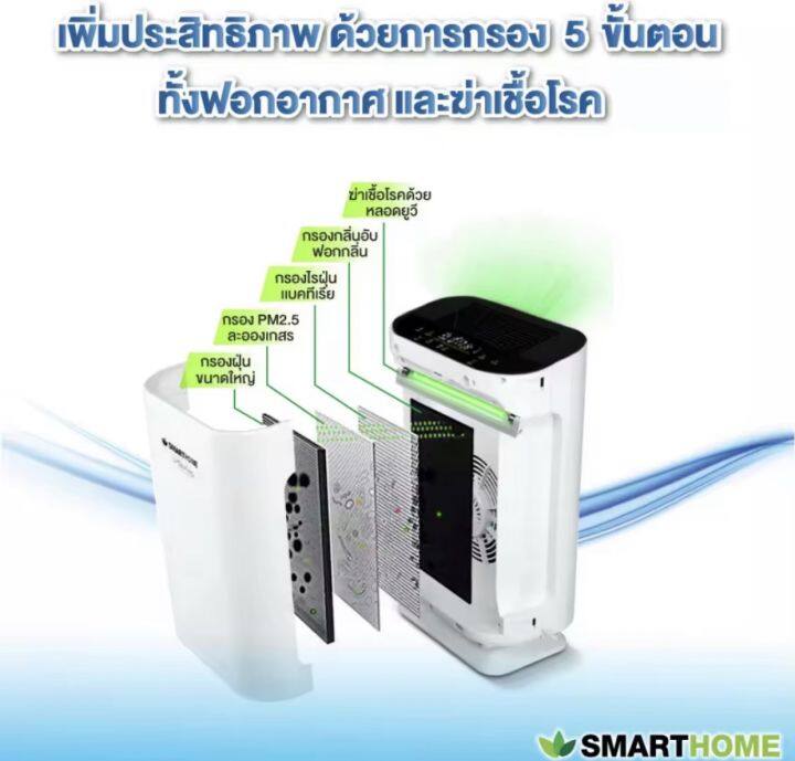 smarthome-สมาร์ทโฮฒม-เครื่องฟอกอากาศ-เครื่องฟอกฝุ่น-pm-2-5-เครื่องฟอกในห้องเครื่องกรองอากาศ-กรองและบอกระดับ-pm2-5-รุ่น-ap-180-สินค้าขายดี-คุณภาพสู