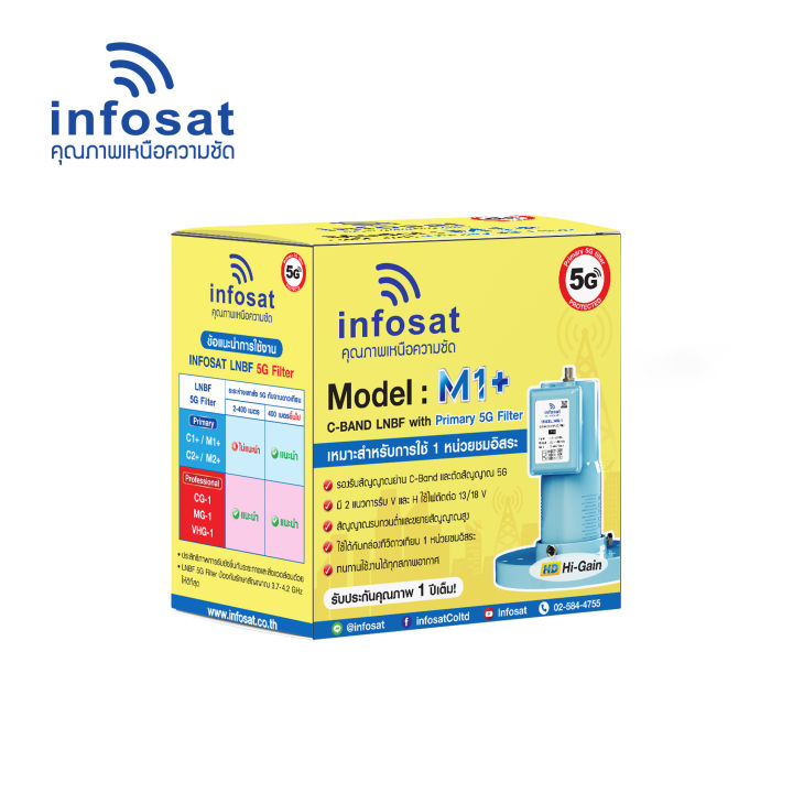 infosat-lnbf-m1-ตัดสัญญาณรบกวน-5g-สำหรับ-1-จุดรับชม