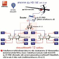 BETA ชุดเสาอากาศทีวีดิจิตอล HD-16E (พื้นที่ที่มีเสาไฟฟ้าแรงสูง) เดินระบบอาคาร 12 จุดรับชม