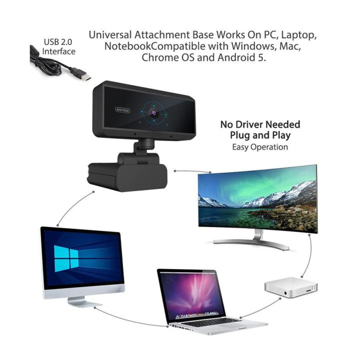 new-jhwvulk-กล้องเว็บแคม-s3ความละเอียด-hd-โฟกัสอัตโนมัติความละเอียด2ล้านพิกเซลกล้อง-usb-เว็บกล้องวีดีโอการประชุมพร้อมไมโครโฟนสำหรับแล็ปท็อปคอมพิวเตอร์