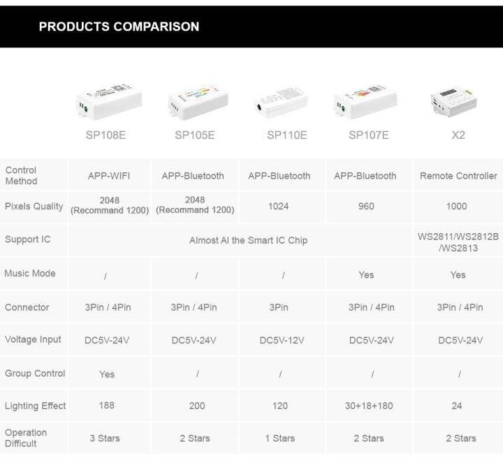 รีโมตควบคุมเพลง-wifi-บลูทูธสำหรับ-ws2812b-แถบไฟ-led-sp107e-sp105e-sp110e-sk6812-rgbw-ws2811พิกเซลเทปติดหลอดไฟ-dc5v-24v