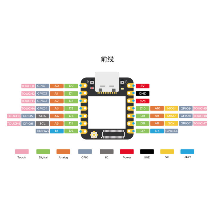 seeed-studio-xiao-esp32-s3-wifi-bluetooth-เข้ากันได้กับตาข่าย5-0บอร์ดพัฒนา-modus-สำหรับ-arduino