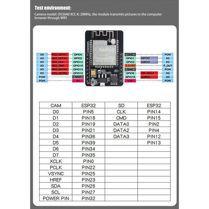 esp32-cam-development-board-ov2640-camera-module-set-520kb-4m-psram-ultra-low-powers-iot-module-5v