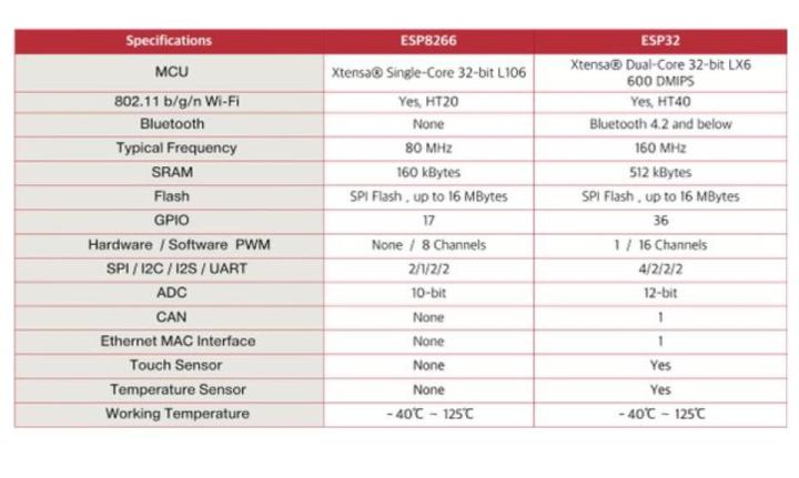 esp32-esp32-devkitc-development-board-esp32-wroom-iot-node32-esp32-esp-ใช้กับ-arduino-ide-ได้-เขียนโปรแกรมต่อ-wifi-ออกเน็ตได้-รองรับ-bluetooth