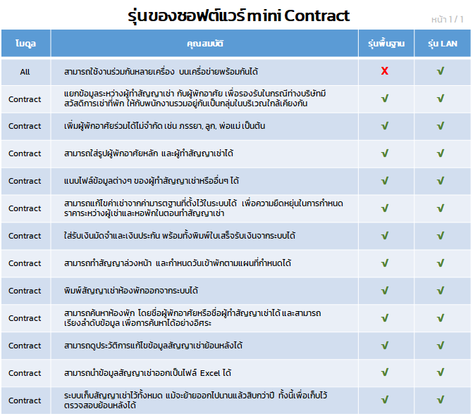 mini-contract-1-0-โปรแกรมจัดการสัญญาเช่าหอพัก-เก็บข้อมูลย้อนหลังได้หลายสิบปี-ค้นหาข้อมูลง่าย-แนบไฟล์เอกสารที่มีลายเซ็นในแต่ละสัญญาเช่าได้