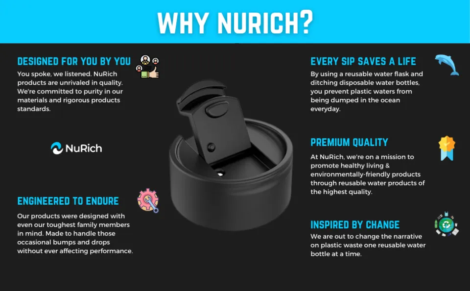 Nurich Hydro Wide Mouth Gray Flip and Sip Straw Replacement Lid or Cap Accessories Compatible with Hydroflask, Simple Modern, and More Top Water