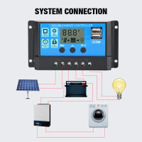 18V 25W Monocrystalline Solar Panel Kit Dual USB Cellphone Recharger With 1224V 60A PWM Solar Controller For RV Marine