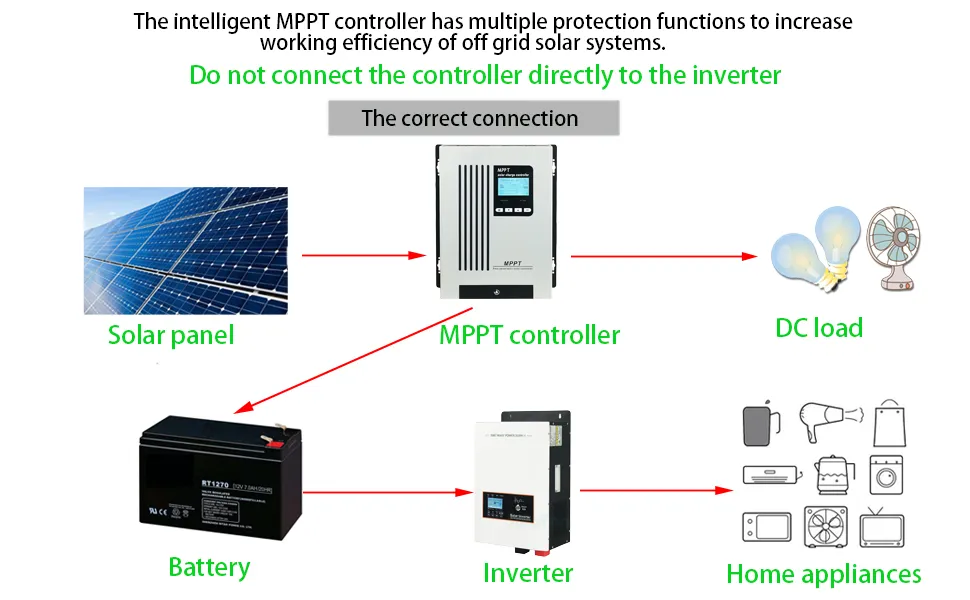 訳あり商品 SOLAFANS 48V 120A MPPT ソーラーパワー充電コントローラ