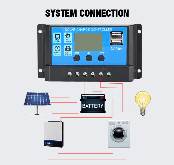 pwm-10-20-30-60a-โซล่าชาร์จเจอร์-solar-charge-controller-แบตเตอรี่-12v-24v-lcd-display-dual-usb-solar-panel-charger