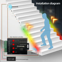 LED Stair Light Strip Controller PIR Motion Sensor Addressable LED RGB Tape Lights for Control Each Stair Light,under cabinet