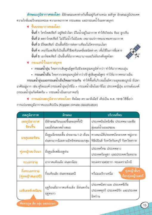 inspal-หนังสือ-smart-map-สังคม-ม-4-5-6-ติวเข้ม-มั่นใจก่อนสอบ-ฉบับสมบูรณ์