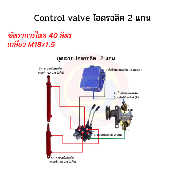 control-valve-2-แกน-คอนโทรลวาล์วไฮดรอลิค-2แกน-คอนโทรลวาล์วแบบโยก