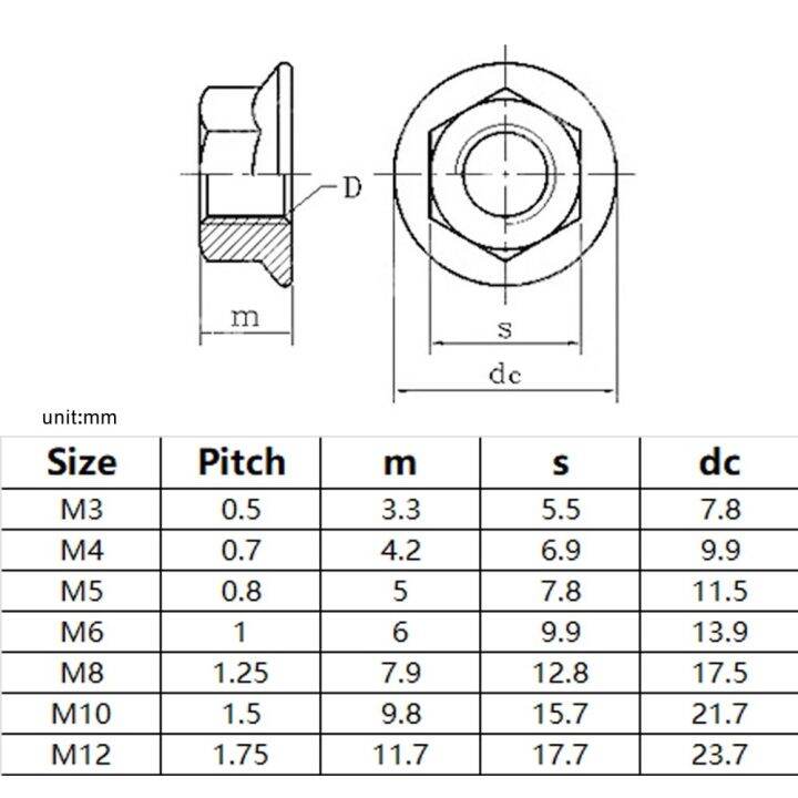 10-50-buah-m3-m4-m5-m6-m8-m10-m12-din6923-mur-flensa-hex-segi-enam-hitam-putih-baru-insulasi-plastik-nilon