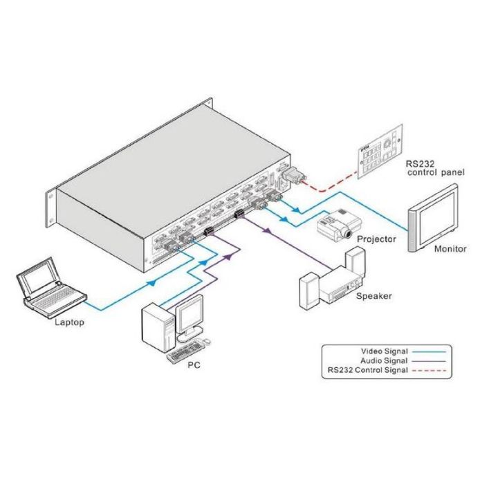 เมทริกซ์-vga-8x-ตัวแบ่งสัญญาณวิดิโอ8สวิทช์-vga-amp-เมทริกซ์สัญญาณเสียงตัวเมียไปยังตัวผู้ตัวแยกสวิทช์-vga-8-in-8-out-พร้อม-rs232และรีโมทคอนโทรล