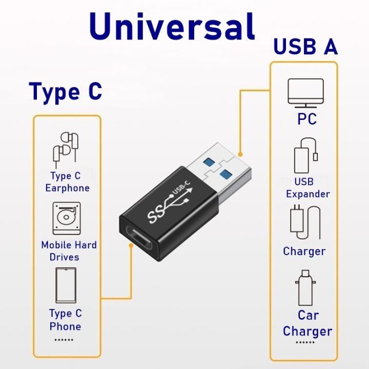 tongdaytech-ตัวแปลงตัว-usb-อะแดปเตอร์-otg-ตัวผู้ไปยังตัวเมียขนาดเล็กสำหรับ-samsung-s21-s20-s10ที่ชาร์จ-usbc-huawei-xiaomi