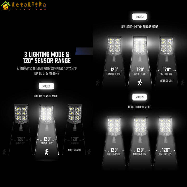 lebitha-ไฟถนนพลังงานแสงอาทิตย์-led-ไฟฟลัดไลท์3โหมดชาร์จเร็วเซ็นเซอร์เคลื่อนไหวกลางแจ้งพลบค่ำถึงรุ่งสางโคมไฟติดผนัง