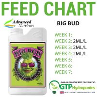 [พร้อมส่ง]!!!ลดAdvanced Nutrients Big Bud ปุ๋ยเร่งดอกใหญ่ ปุ๋ยเพิ่มน้ำหนักดอก และผลผลิต[สินค้าใหม่]