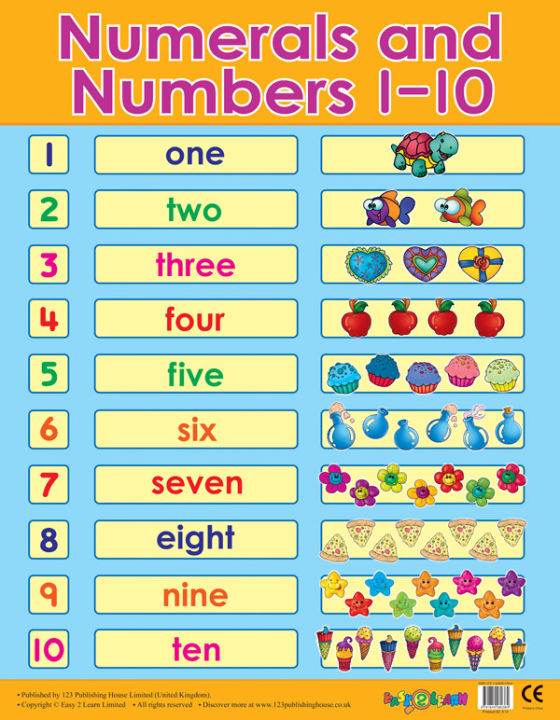 ALL ABOUT MATH Laminated Chart for Kids NUMBERS 1-10 | Lazada PH