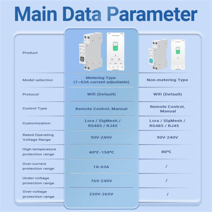 เบรกเกอร์อัจฉริยะ-tuya-wi-fi-1p-63a-เครื่องวัดกำลังไฟฟ้าเครื่องวัดพลังงานราง-din-ไฟบ้านไร้สายอัจฉริยะรีโมทคอนโทรลสวิตช์ป้องกันกระแสไฟฟ้า