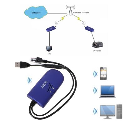 VAP11G Router Bridge Dongle 4G RJ45 Ethernet To Wireless WiFi Repeater Adapter Cable