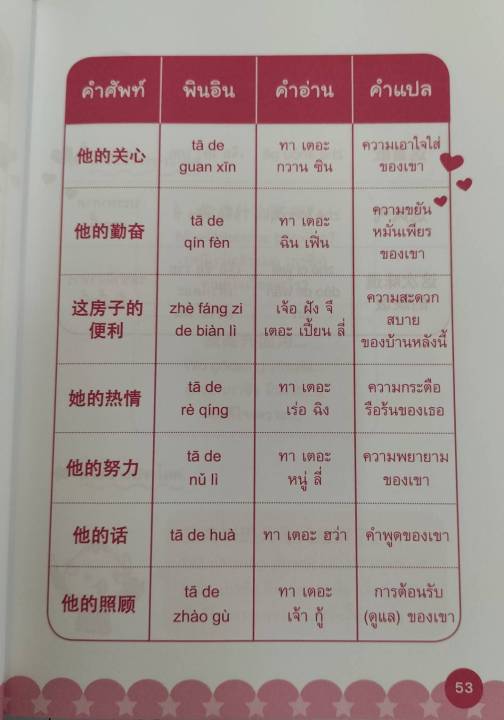 inspal-หนังสือ-super-easy-พูดจีน-เก่งเองได้-อ่านง่ายสุดๆ-ฉบับพกพา