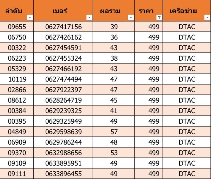 เบอร์สวย-เบอร์มงคล-c01