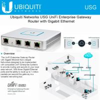 Ubiquiti Gateway USG